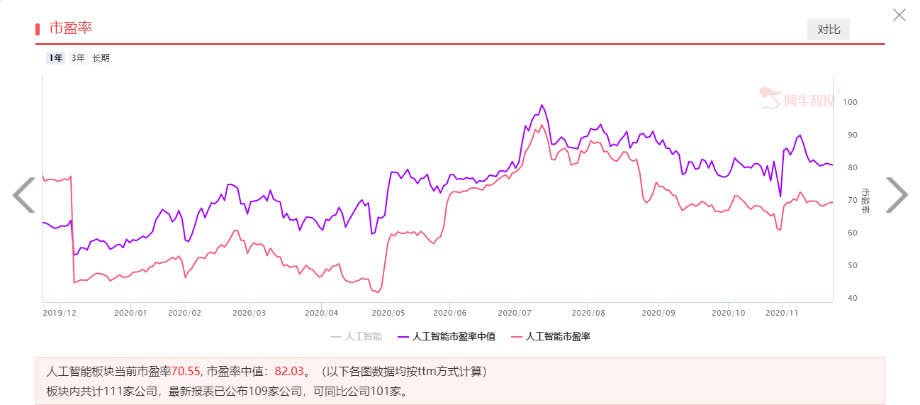 应用场景广泛，人工智能是下一个风口吗？