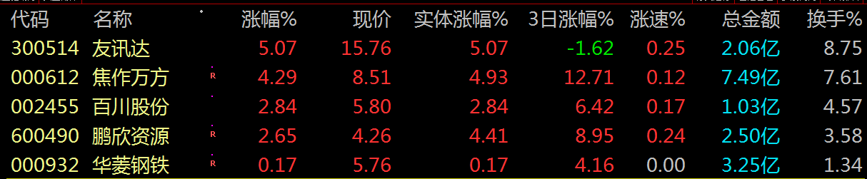 11/25早评：周三将止跌反弹+牛股点将台