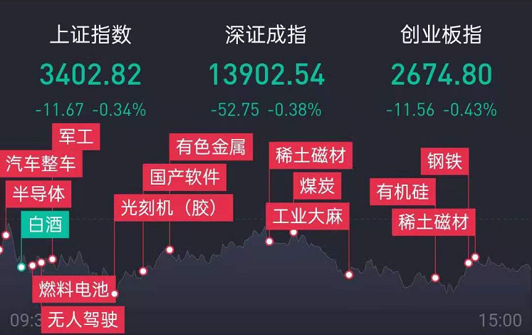 11月24日涨停板复盘及评论：弱市盘整，孕育反抽希望！！