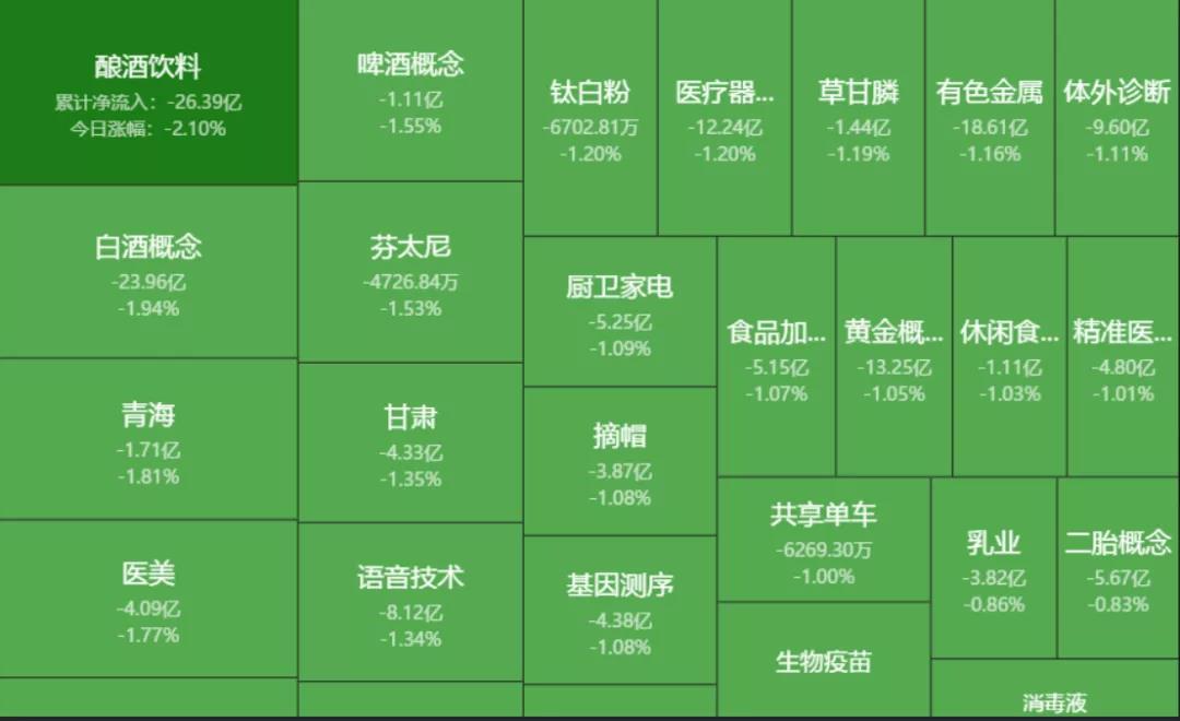 11.24午评|不要去这些板块站岗，你是股民不是保安！