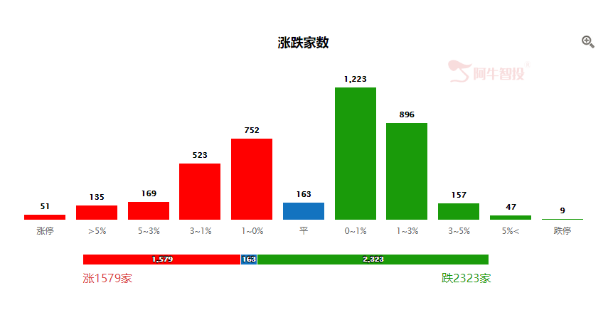 王者归来！顺周期真正的大佬！