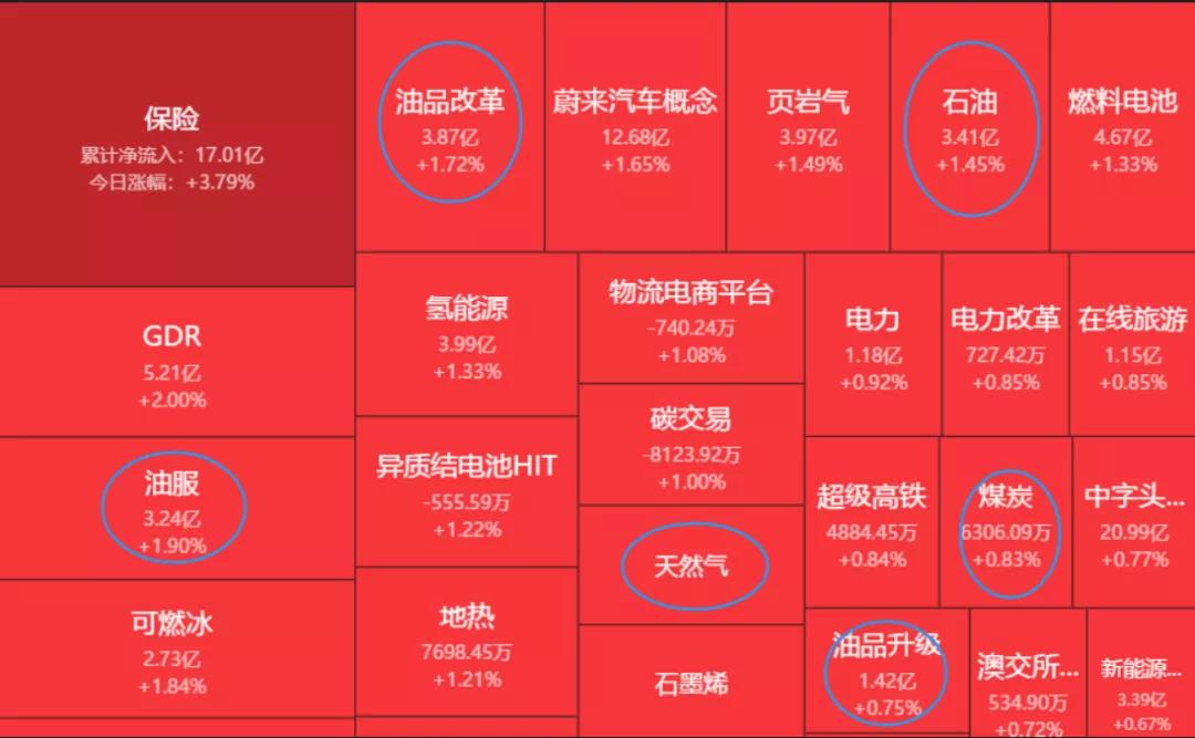 11.25午评|再次神预测，又发明了一个股市新名词！