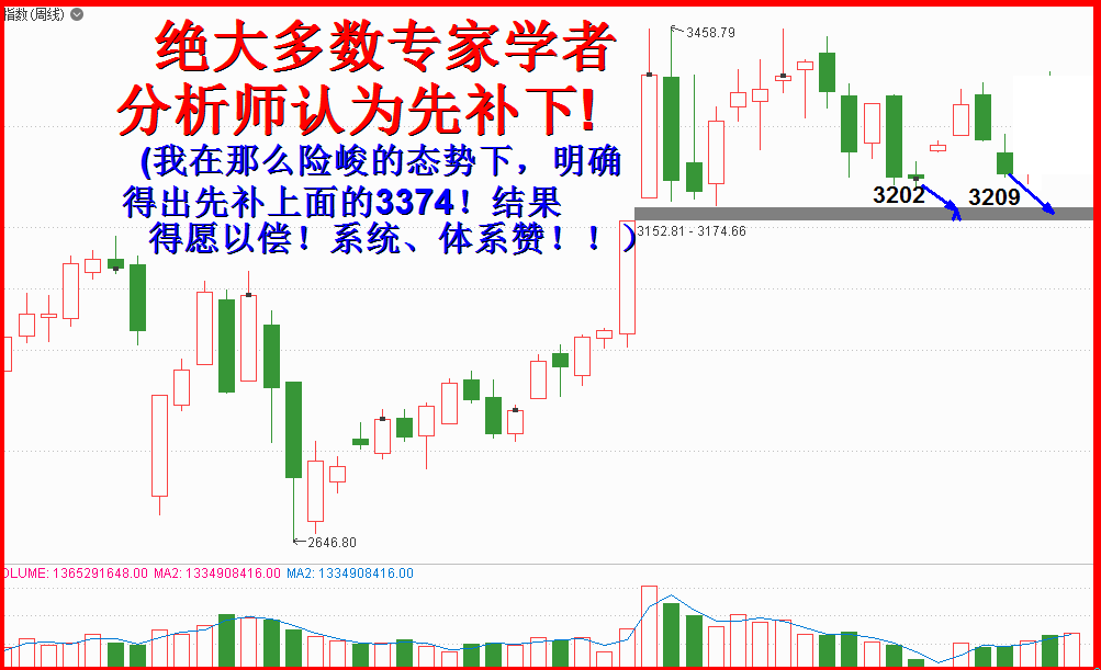 最近我最成功的预测是什么？