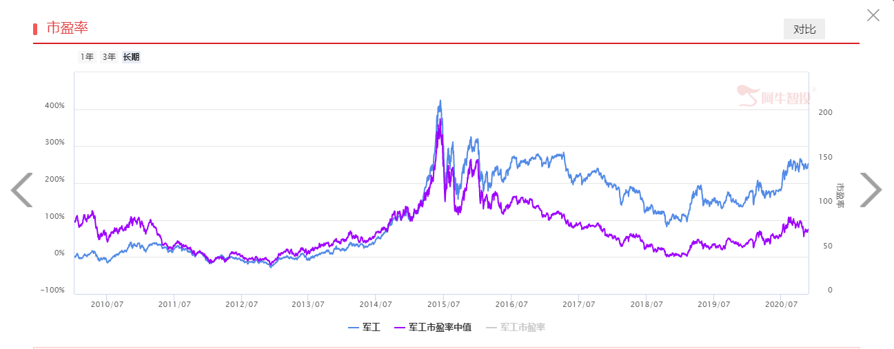 基本面+政策面双轮驱动，军工有望站上风口！