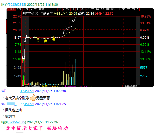 大跌中抓涨20%龙头的技术！看看专业的实盘指导！
