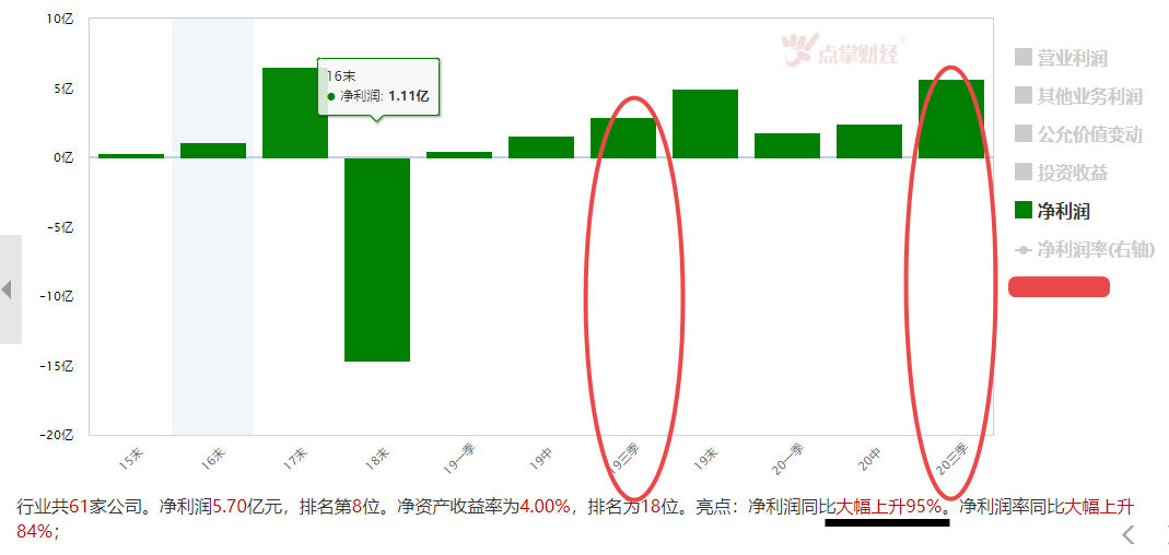 这个周期龙头值多少钱？我们可以这样算。