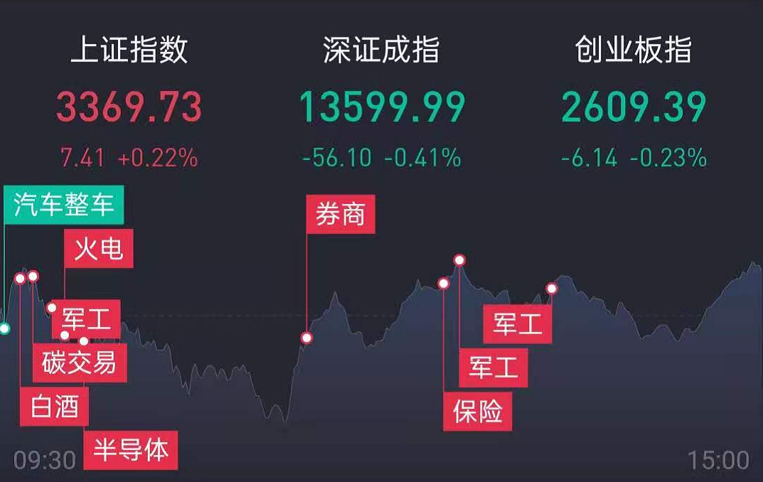 11.26退潮期的风险并未解除，明天的策略仍然是以稳进为主