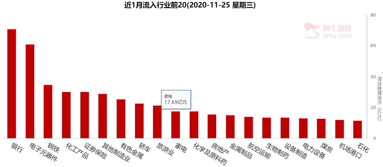 北上资金疯狂买入，大数据发现了秘密！