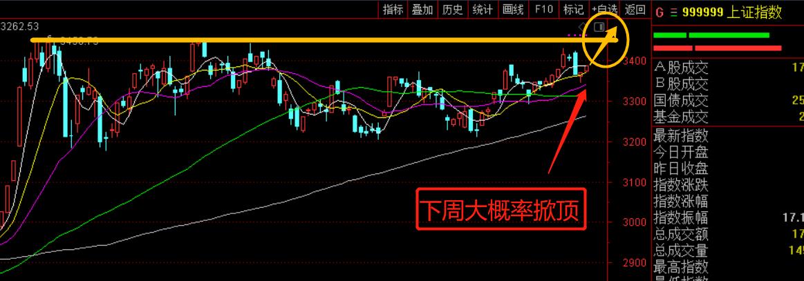 打响3500点进攻战！