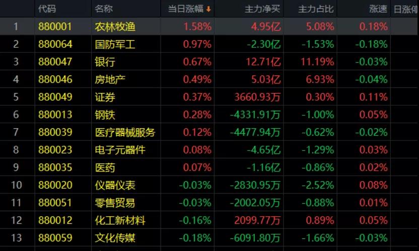 11.27午评|王者揭秘庄家操盘内幕！全网独家