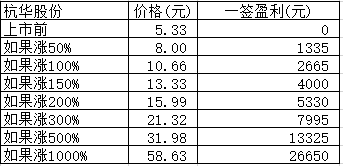 新股日报1127：本月最后一只新股申购，有何看点？