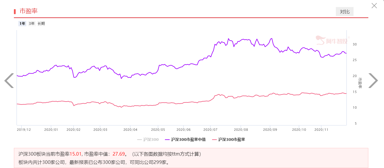 顶指数，杀个股行情再现！