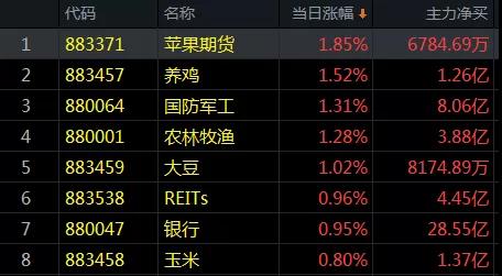 11.27收评|全世界看呆了！A股在做一个迷人的运动