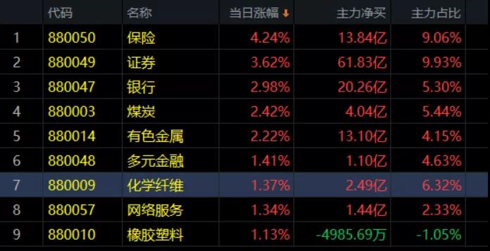 11.30午评|今天表现好的几个板块，你潜伏进去了吗？