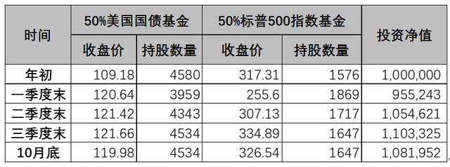 量化投资还好用吗？