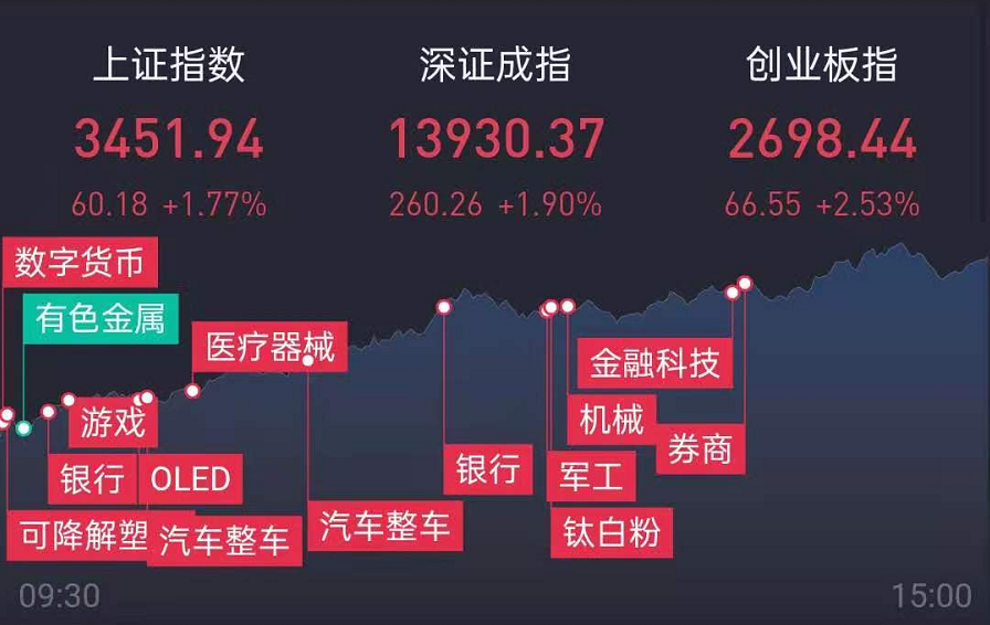 12月开门红，明天去弱留强，精做龙头！！