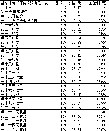 新股日报1201：明日4股申购4股上市，各自有何看点？