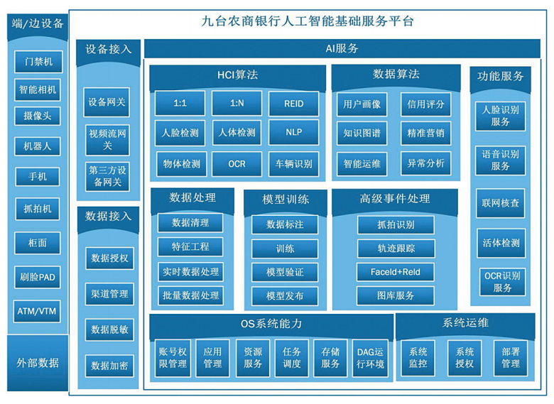 人工智能在中小金融机构的应用研究