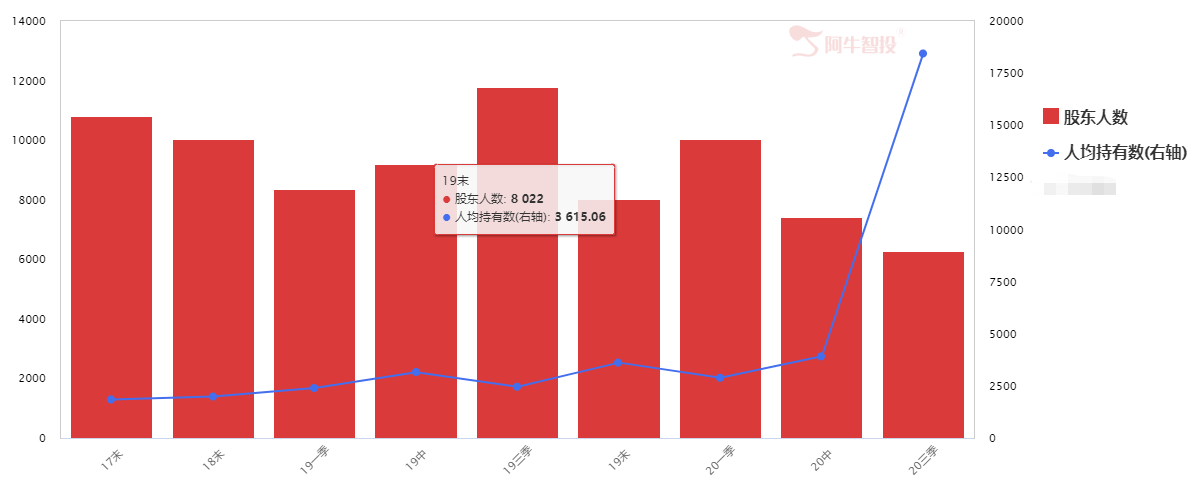 上证指数突破3458点后又回落，未来还有机会吗？