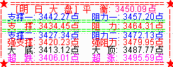 大盘震荡十字星 盘中突破3458前高点