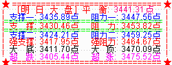 大盘再拉十字阴星 60分钟MACD死叉