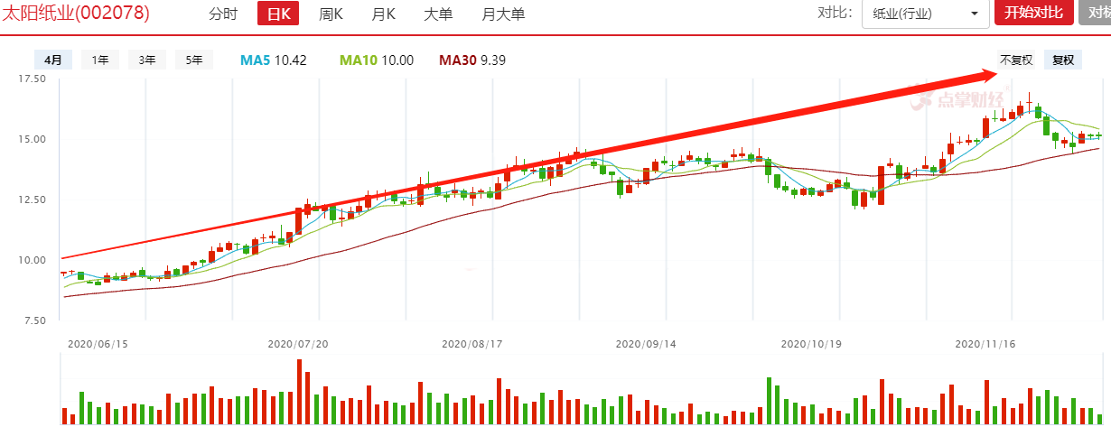 发现一只潜力股，大家一起来研究！