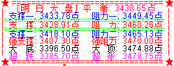 大盘探底缩量回升 创业板延续反弹