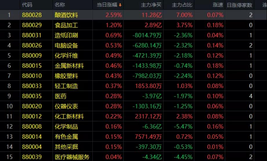 12.4午评|一个月爆买670亿，外资”疯了”？