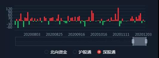 12.04收评|一个警告，一个机会，请认真看！