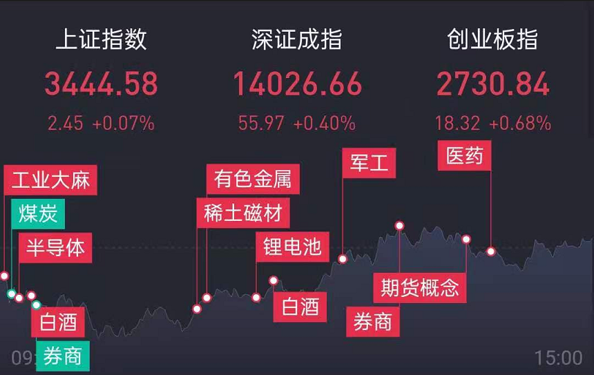 12.4退潮开启初期，风险大于机会，明天的机会在于稳中求胜