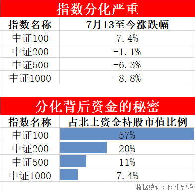 2万亿增量资金要入市？