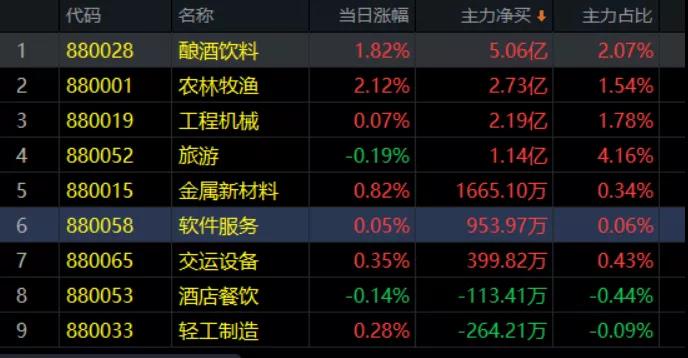 12.7午评|耐心等待启动时机，优势在机会就在！