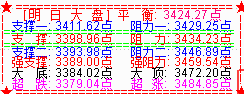 大盘演绎黑色周一   明关注3400点处支撑