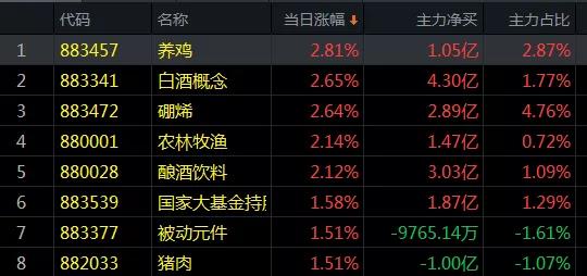 12.07收评|危险事件逐渐暴露！A股调整将至？