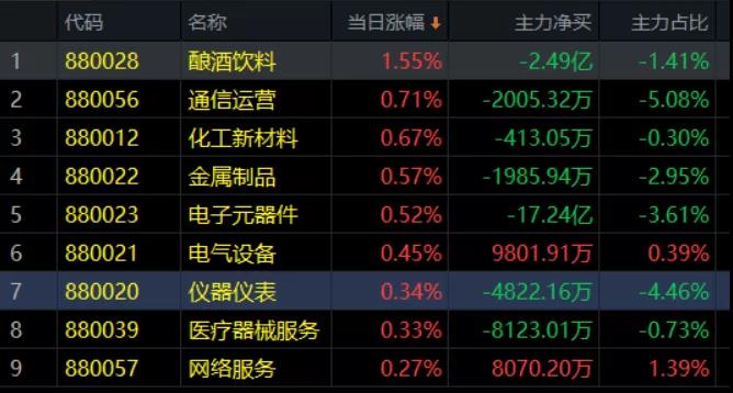 12.8午评|真正的实力，要靠宇宙科技公司！