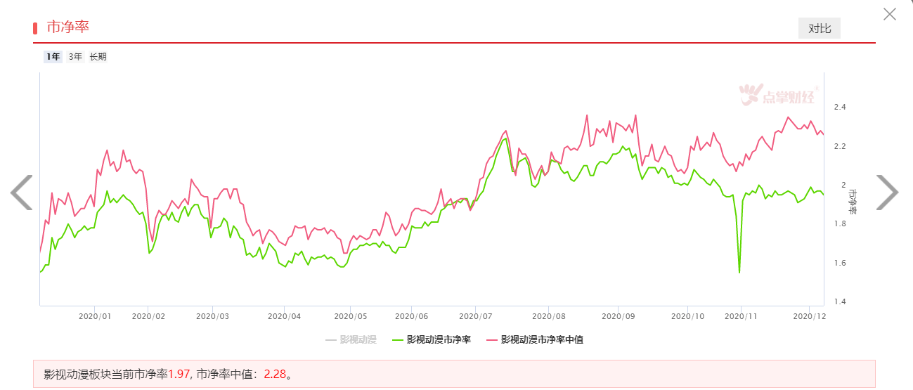 行业向上拐点出现，贺岁档值得期待！