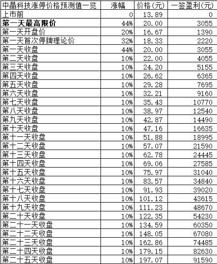 新股日报1208：明日4只新股申购，各自有何看点？