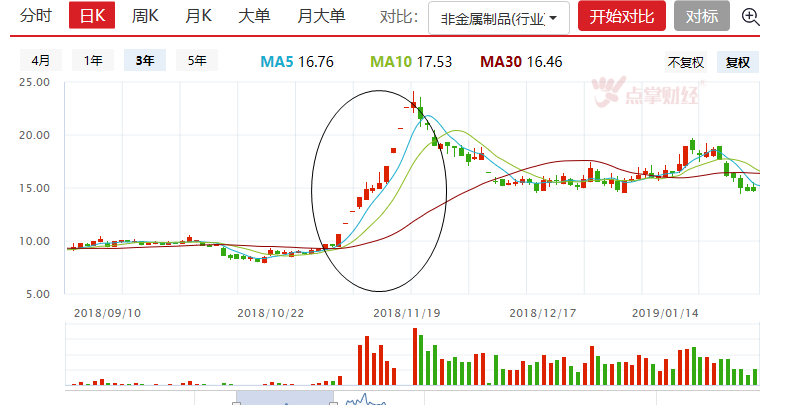 挖掘龙头行业及公司的秘诀，这一行业正在爆发？