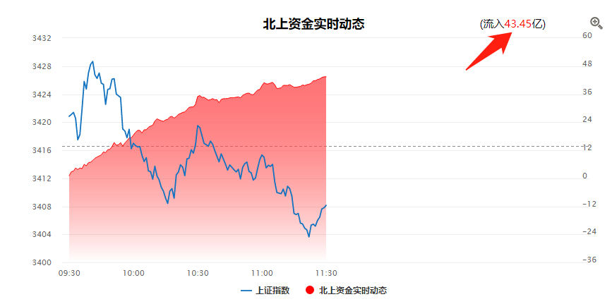 茅台新高后，没有上车的怎么办？