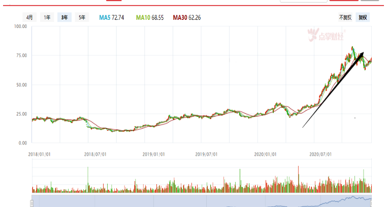 挖掘龙头行业及公司的秘诀，这一行业正在爆发？