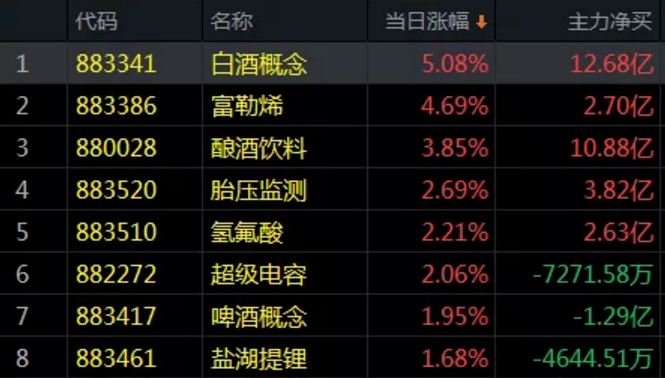 12.08收评|史上巨大的泡沫，静待破裂之时！