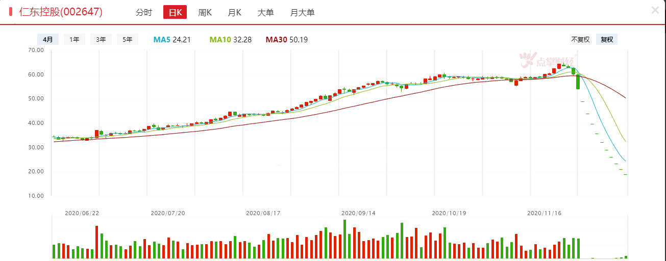 北上资金连续流入指数却不涨，你看懂了吗？