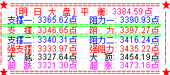 大盘杀尾盘演绎黑周三   3400点再度失守