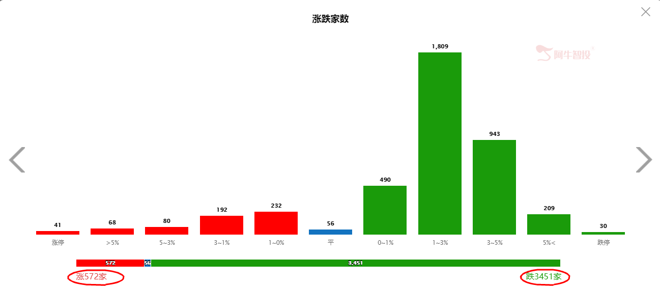 北上资金连续流入指数却不涨，你看懂了吗？