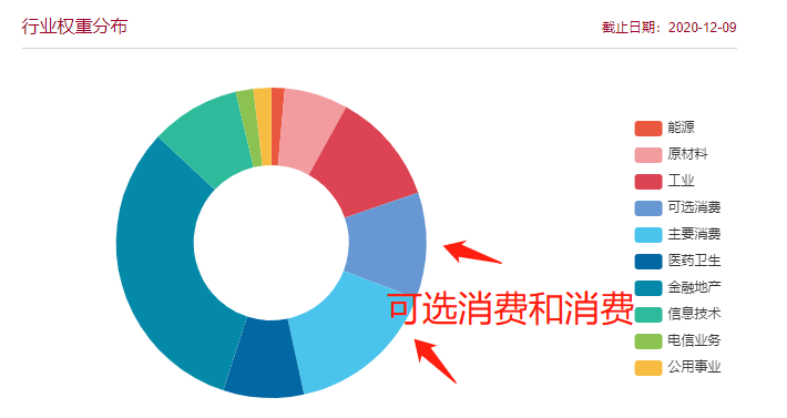 这种牛市要不得！