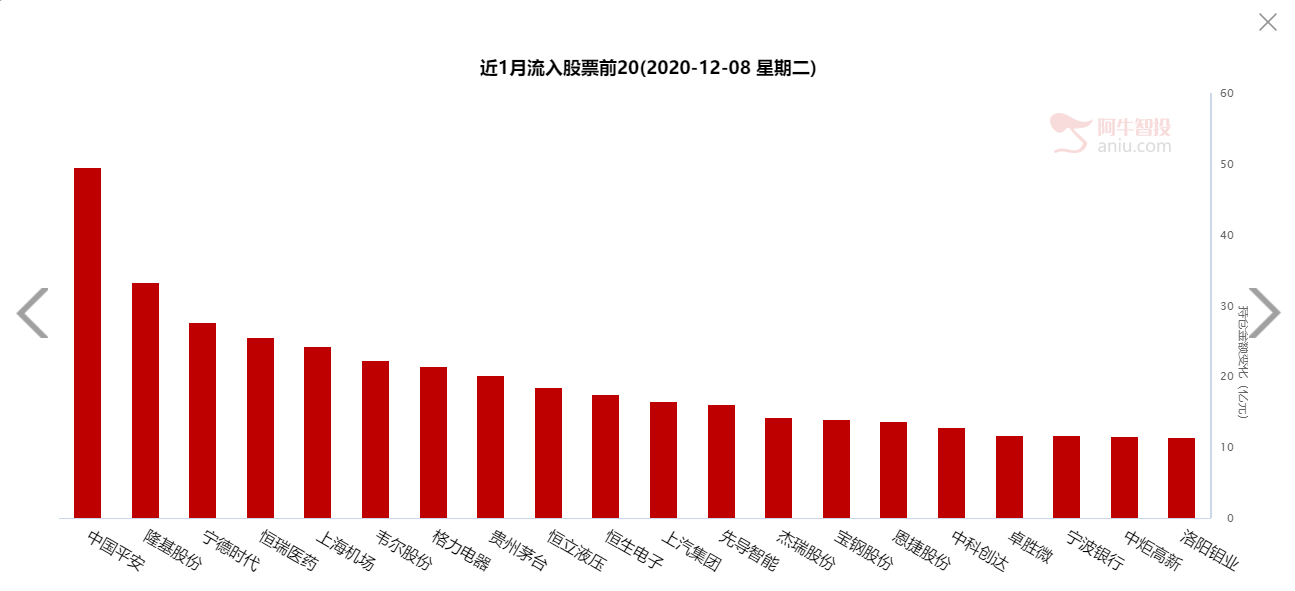 北上资金连续流入指数却不涨，你看懂了吗？