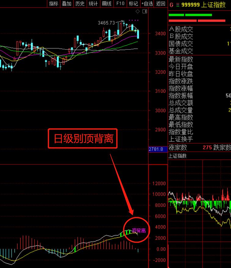 调整目标位在哪里？