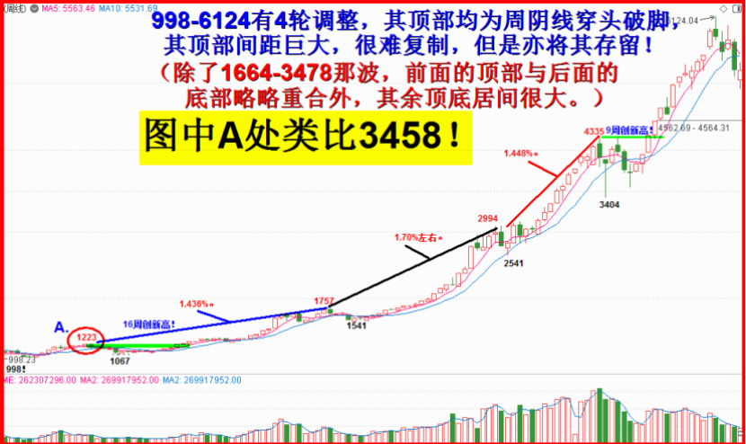 21周，不就是斐波那契数嘛！？