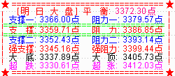 大盘收震荡十字阳星 反弹或在下周出现