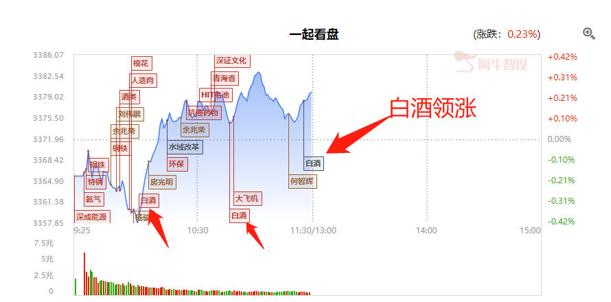 美股开始看A股的脸色？